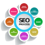 referencement-site-web-seo-ubicom